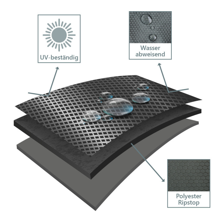 abdeckhaube_beneliving_schichtaufbauf4tozrhangtu4